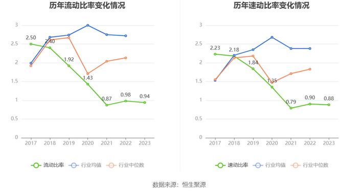 宏达新材：2023年亏损2936.22万元