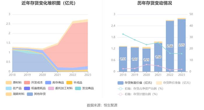 华康医疗：2023年净利同比增长4.72% 拟10派1元