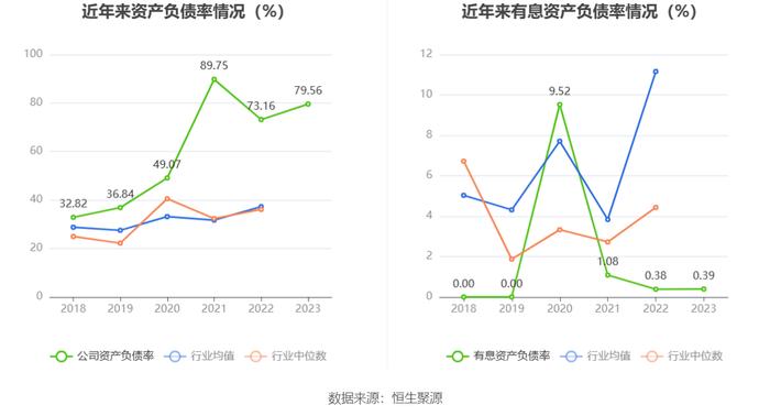 宏达新材：2023年亏损2936.22万元