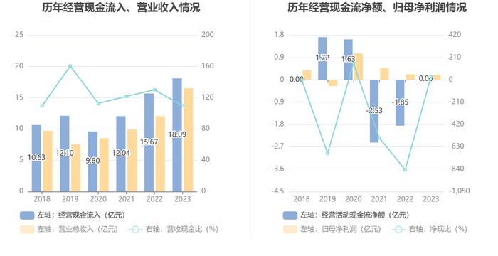 乐惠国际：2023年净利润同比下降10.07% 拟10派1.5元