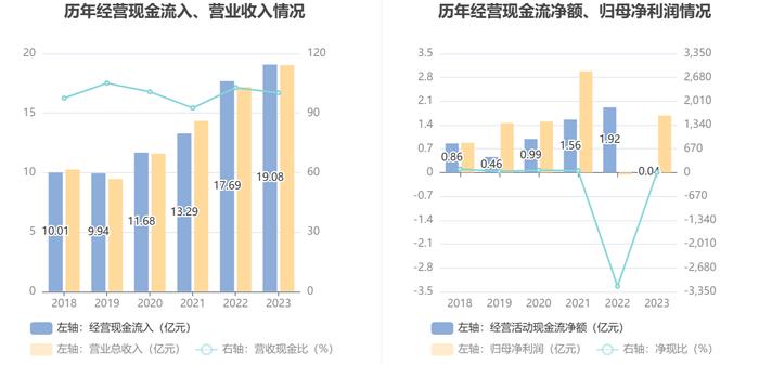 龙溪股份：2023年盈利1.68亿元 拟10派1.27元