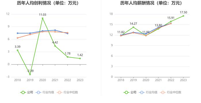 乐惠国际：2023年净利润同比下降10.07% 拟10派1.5元