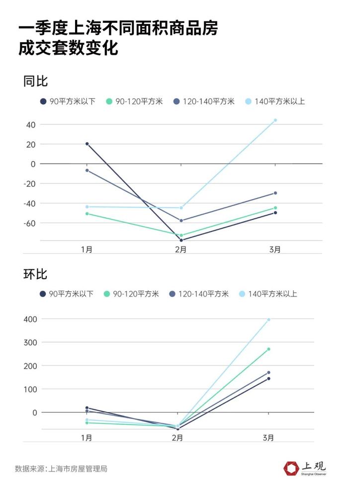 上海豪宅热销，楼市回暖了吗？