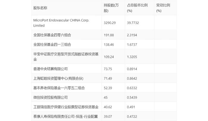 心脉医疗：2024年第一季度净利润1.84亿元 同比增长47.63%