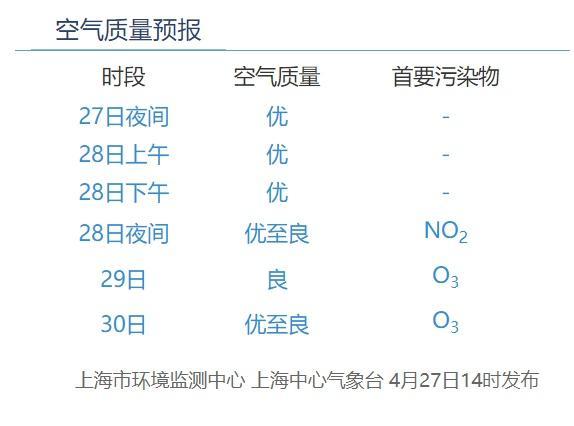 明日你和雨水都上班！记得调闹钟、备好伞！“五一”天气怎么样？