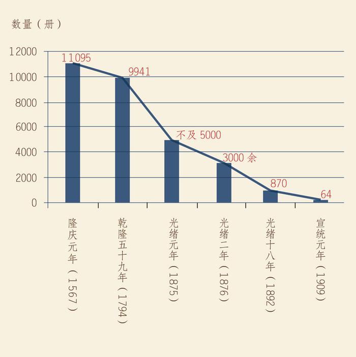 万册奇书存世不到4%，鲁迅与《永乐大典》有什么关系？