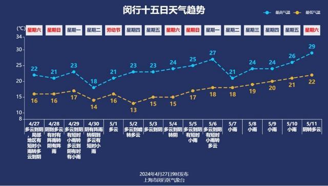 明日你和雨水都上班！记得调闹钟、备好伞！“五一”天气怎么样？