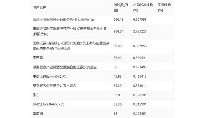 华康医疗：2023年净利同比增长4.72% 拟10派1元