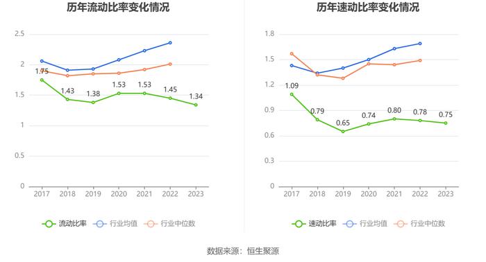 乐惠国际：2023年净利润同比下降10.07% 拟10派1.5元