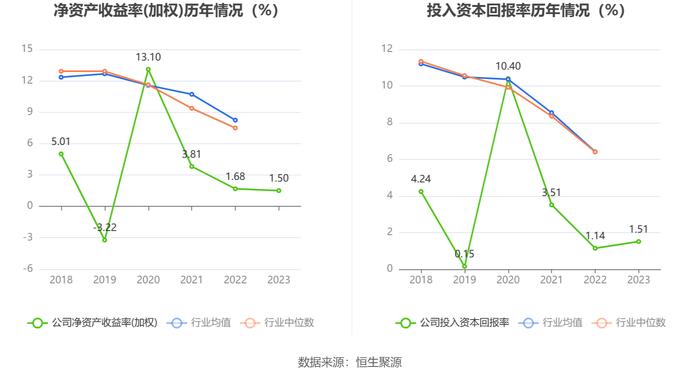 乐惠国际：2023年净利润同比下降10.07% 拟10派1.5元