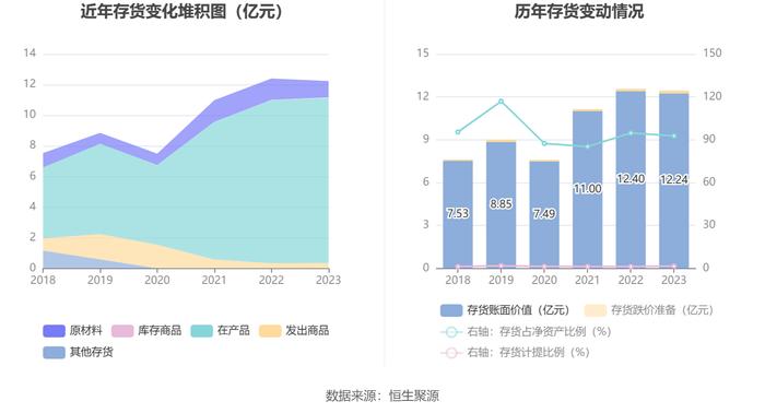 乐惠国际：2023年净利润同比下降10.07% 拟10派1.5元