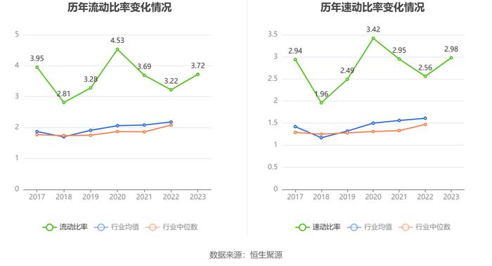 龙溪股份：2023年盈利1.68亿元 拟10派1.27元