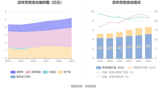 龙溪股份：2023年盈利1.68亿元 拟10派1.27元