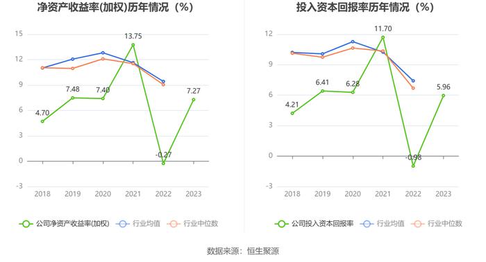 龙溪股份：2023年盈利1.68亿元 拟10派1.27元