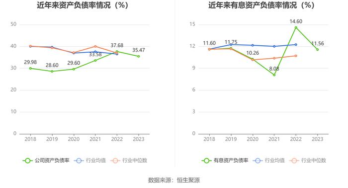 龙溪股份：2023年盈利1.68亿元 拟10派1.27元