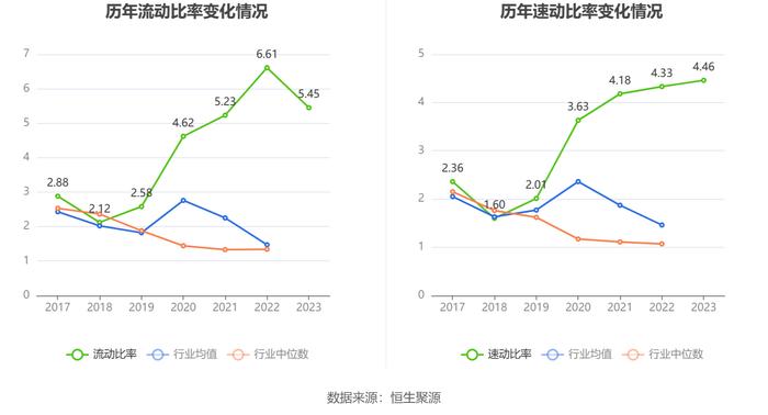 大庆华科：2023年净利润567.67万元 同比下降63.16%