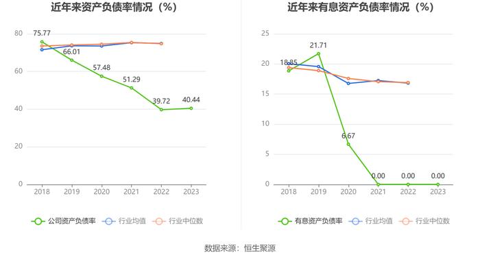 太平洋：2023年盈利2.51亿元 同比扭亏