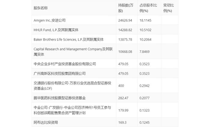 百济神州：2023年亏损67.16亿元