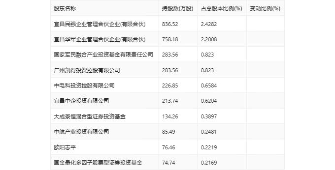 华强科技：2023年净利润同比下降88.36% 拟10派0.083元