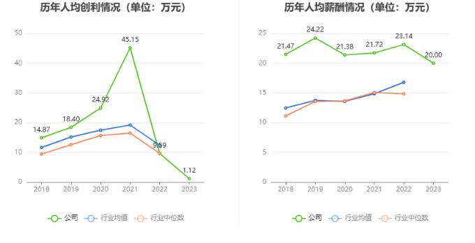 华强科技：2023年净利润同比下降88.36% 拟10派0.083元