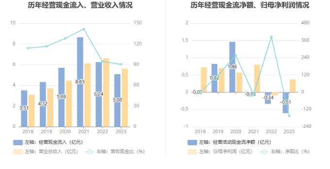 格尔软件：2023年盈利3696.57万元 拟10派0.6元