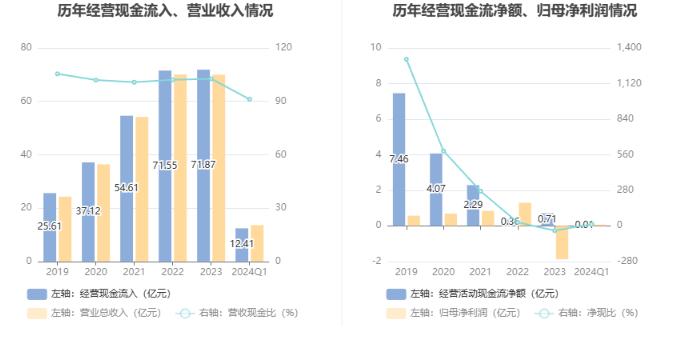 天马科技：2024年第一季度净利润658.96万元 同比增长17.40%