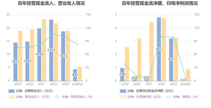 皇马科技：2024年第一季度净利润8790.81万元 同比增长11.49%