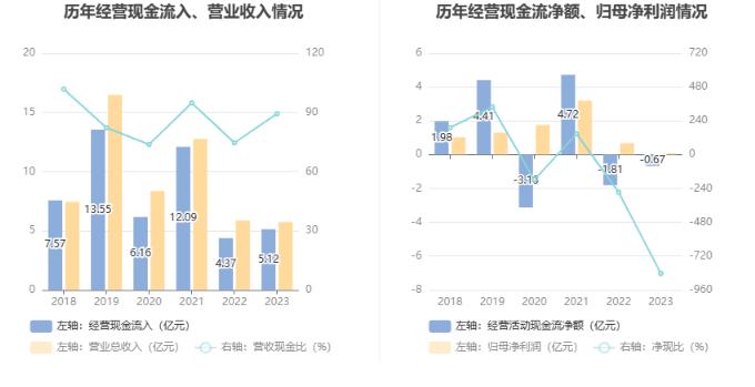 华强科技：2023年净利润同比下降88.36% 拟10派0.083元