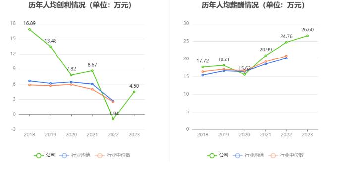 格尔软件：2023年盈利3696.57万元 拟10派0.6元