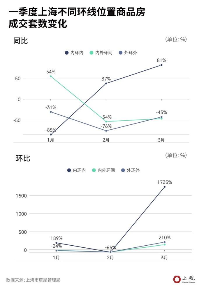 上海豪宅热销，楼市回暖了吗？