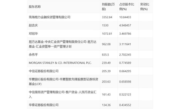 阳普医疗：2023年亏损6320.38万元