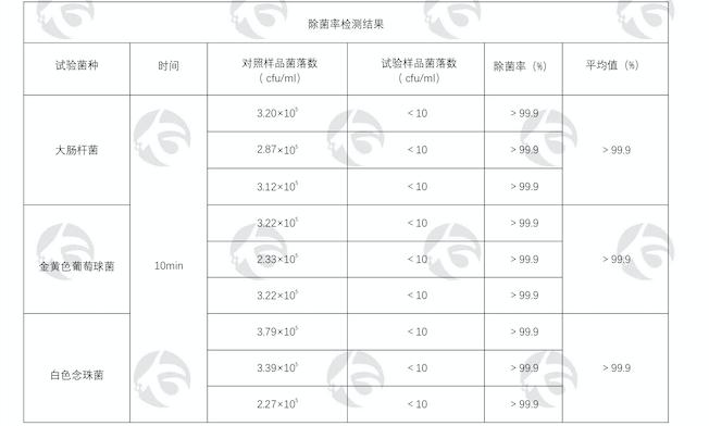 空调多效清洁剂，>99.9%除菌率，祛味灭螨，去污过程可视化