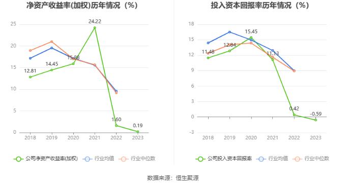 华强科技：2023年净利润同比下降88.36% 拟10派0.083元