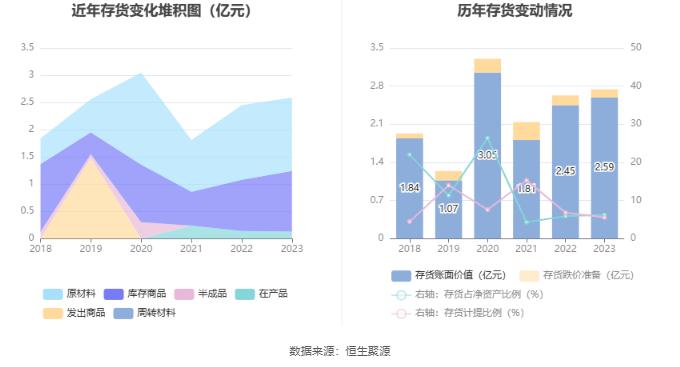 华强科技：2023年净利润同比下降88.36% 拟10派0.083元