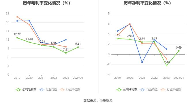 天马科技：2024年第一季度净利润658.96万元 同比增长17.40%