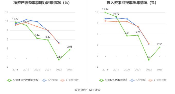 格尔软件：2023年盈利3696.57万元 拟10派0.6元