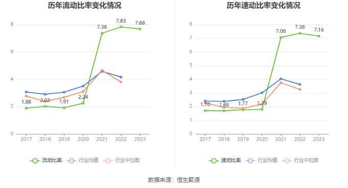 华强科技：2023年净利润同比下降88.36% 拟10派0.083元