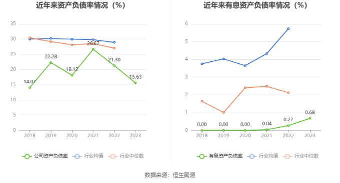 格尔软件：2023年盈利3696.57万元 拟10派0.6元