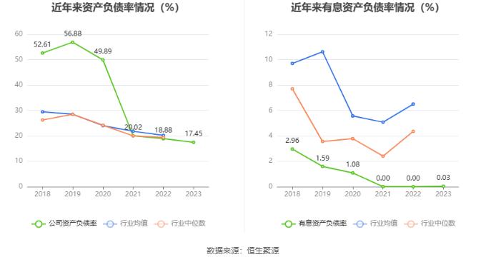 华强科技：2023年净利润同比下降88.36% 拟10派0.083元