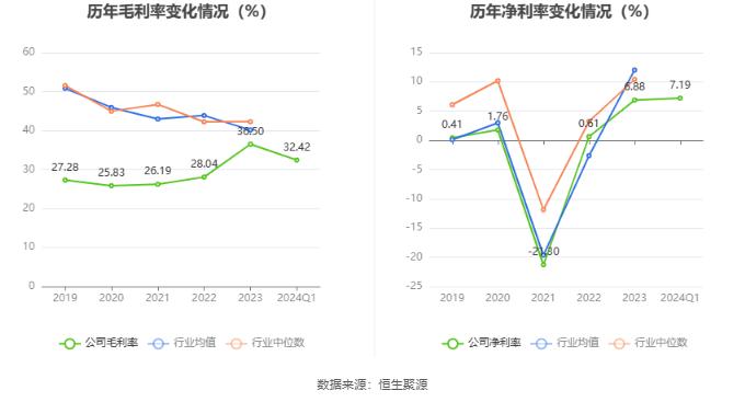 学大教育：2024年第一季度净利润5018.47万元 同比增长886.44%