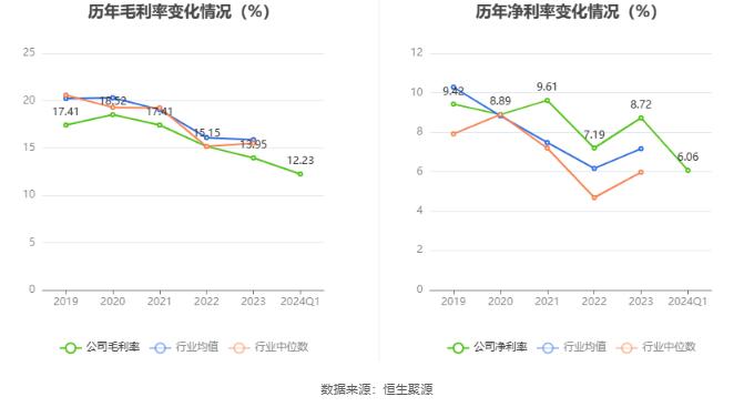 新奥股份：2024年第一季度净利润10.81亿元 同比下降25.80%