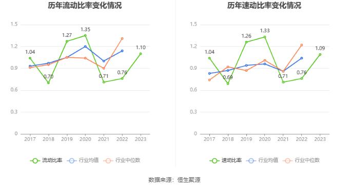 南京港：2023年净利润同比增长18.28% 拟10派1.02元