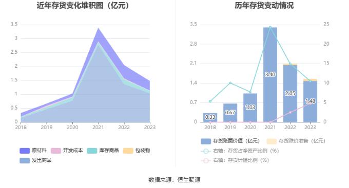 格尔软件：2023年盈利3696.57万元 拟10派0.6元