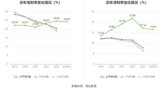皇马科技：2024年第一季度净利润8790.81万元 同比增长11.49%