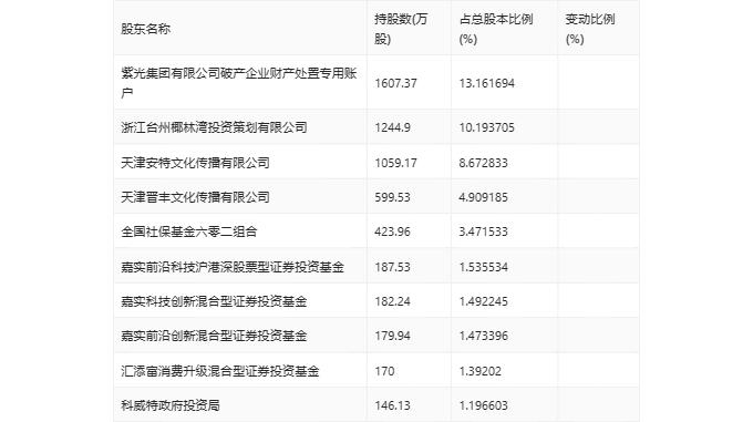 学大教育：2024年第一季度净利润5018.47万元 同比增长886.44%