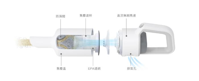 ±0新款吸尘器，国际设计大神出品，超轻、吸力强，哪都能吸！