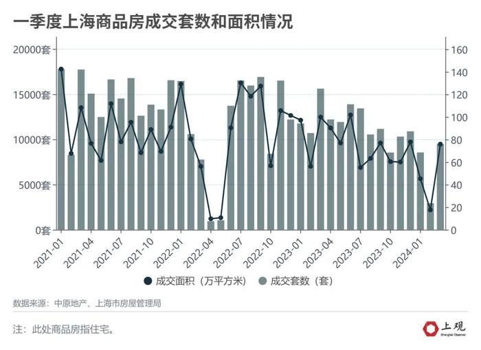 上海豪宅热销，楼市回暖了吗？