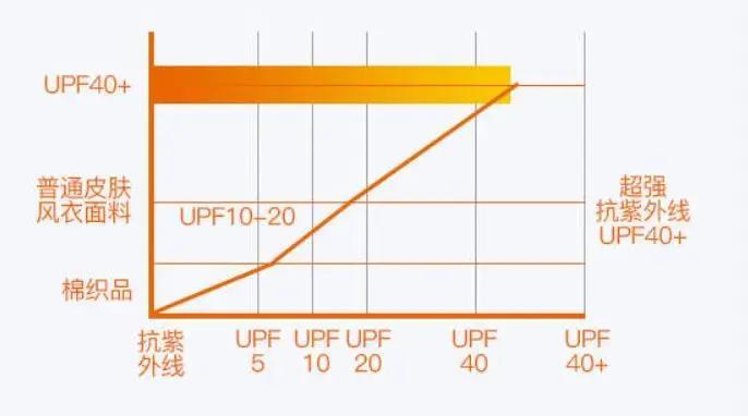 穿了这么多年的T恤，你真的选对了吗？