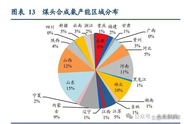 煤化工行业专题研究报告：向上游去，暨新疆煤化工发展前景分析