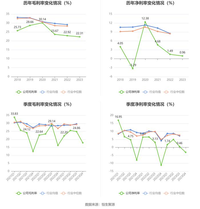 乐惠国际：2023年净利润同比下降10.07% 拟10派1.5元